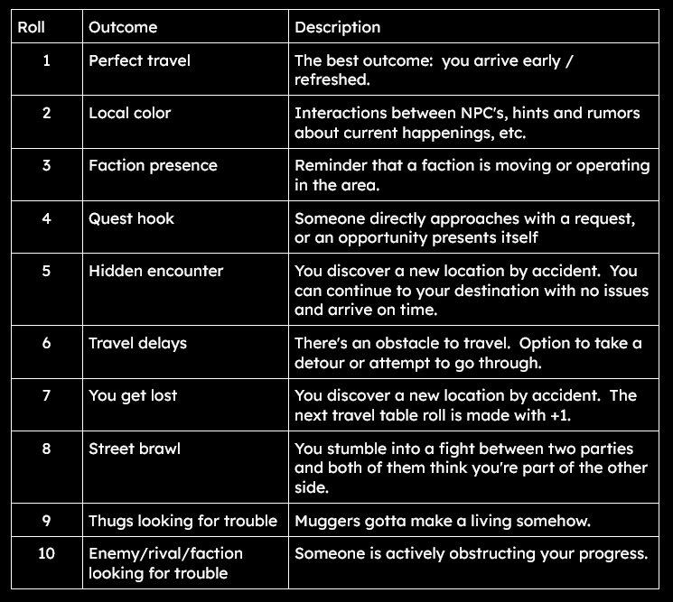 an escalating table of worse outcomes for traveling through the city