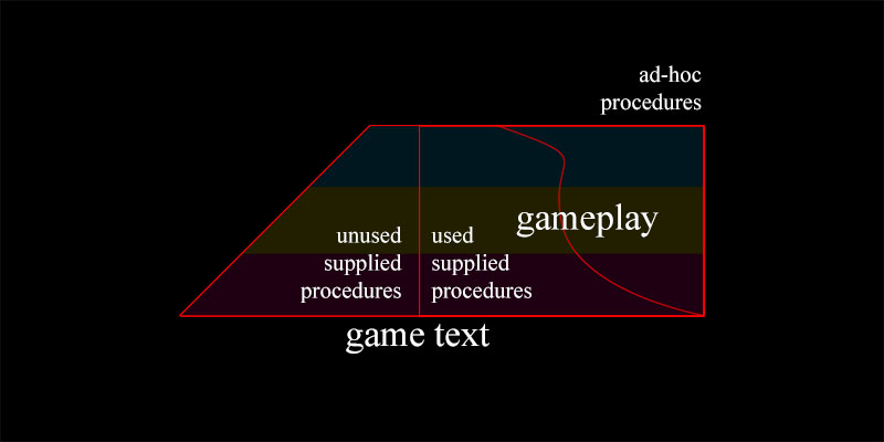 System anatomy diagram